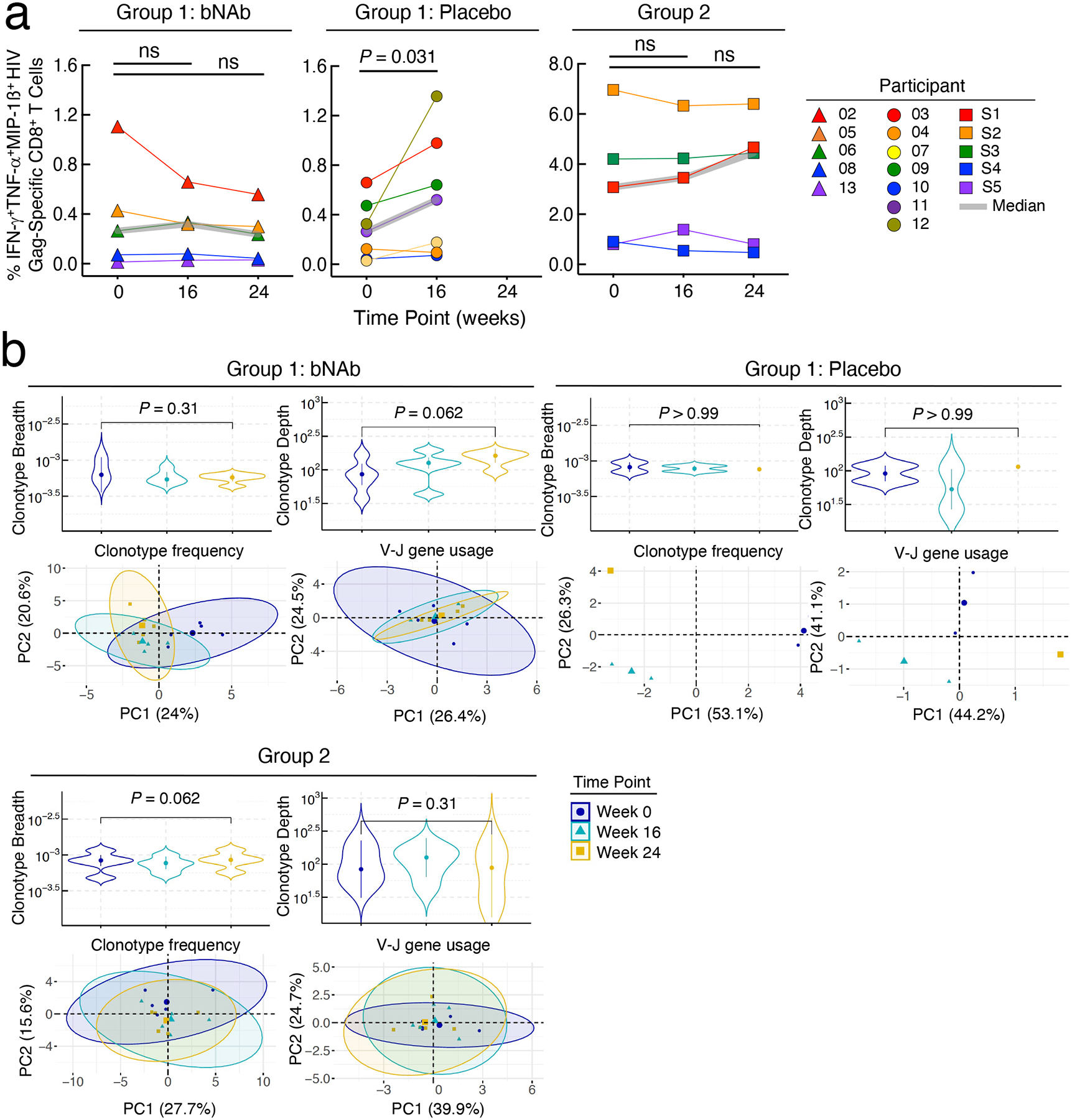 Extended Data Fig. 6: