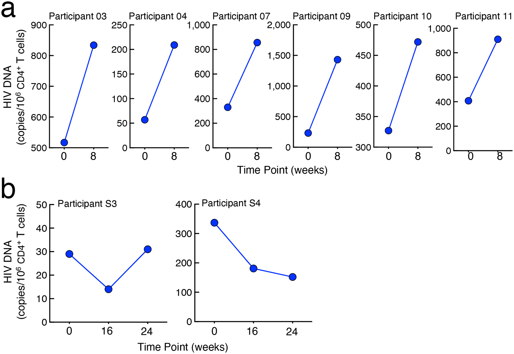 Extended Data Fig. 2: