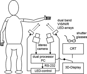 Figure 1.