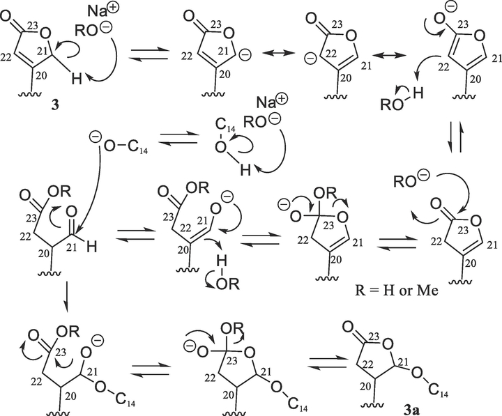 Scheme 2.