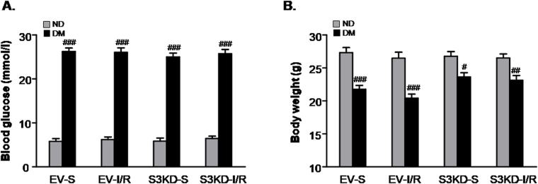 Supplementary Fig. 4