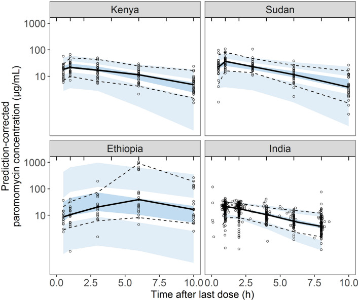 Fig. 3