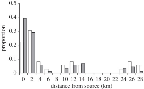 Figure 3.