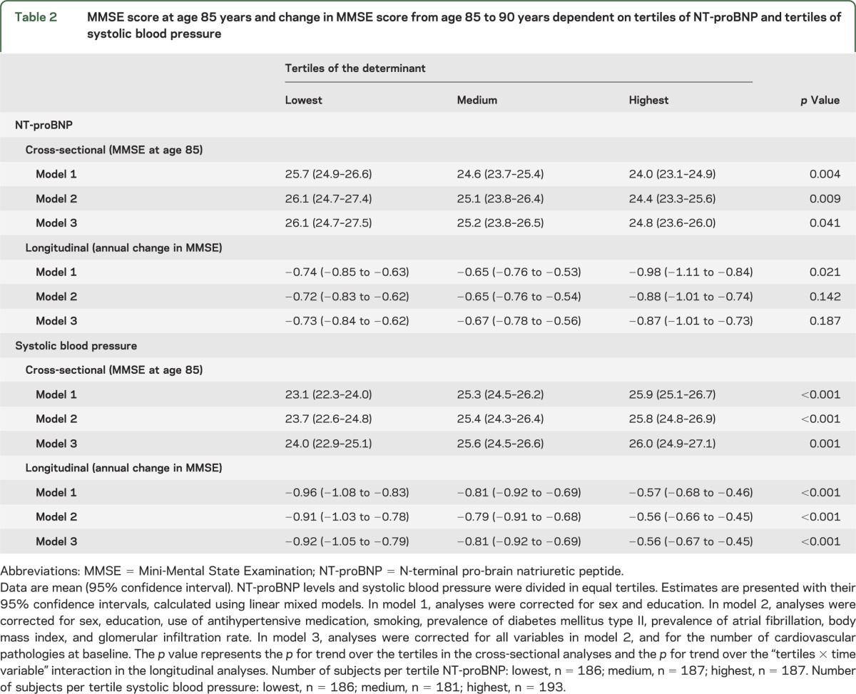 graphic file with name NEUROLOGY2014573774TT2.jpg