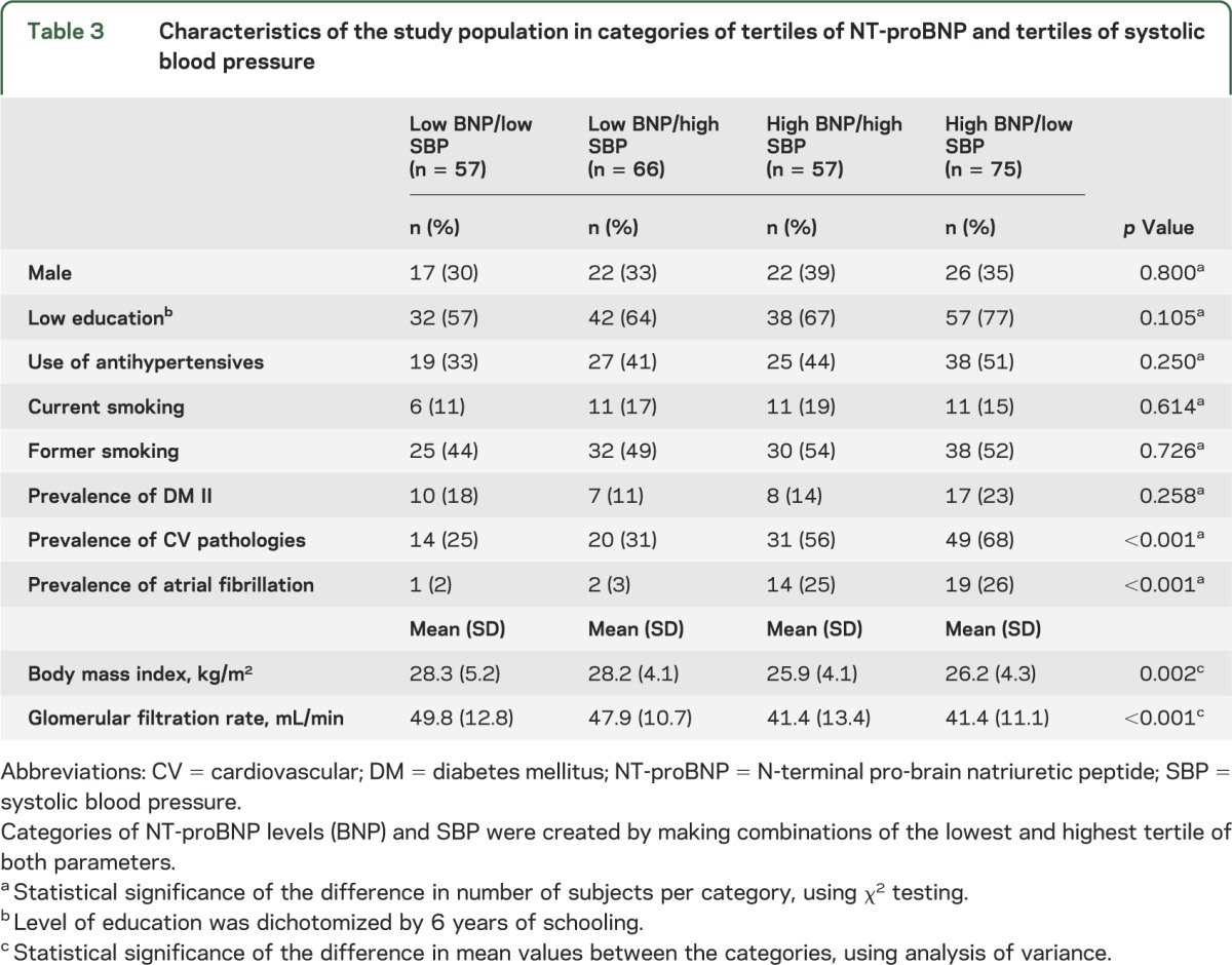 graphic file with name NEUROLOGY2014573774TT3.jpg