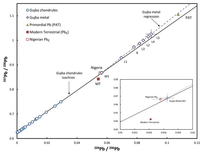 Fig. 8