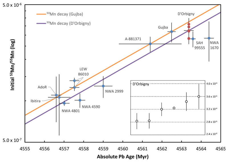 Fig. 10