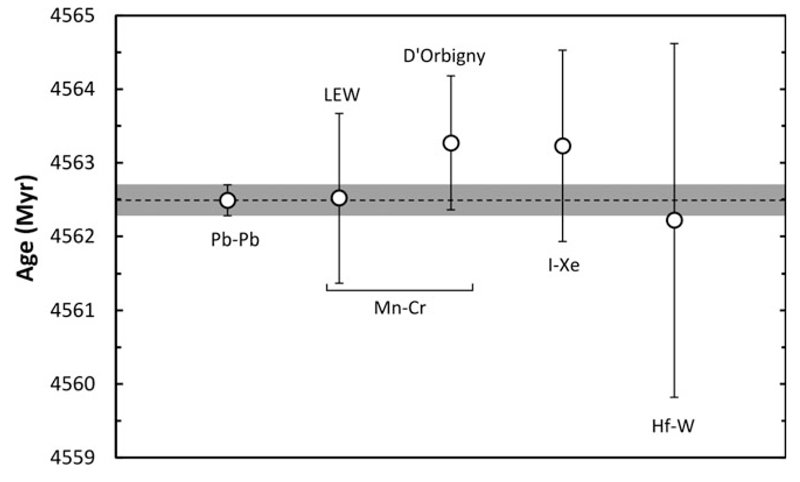 Fig. 9