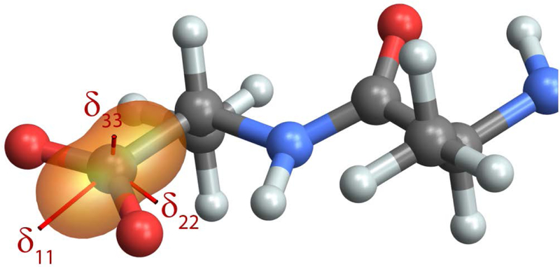 Figure 5: