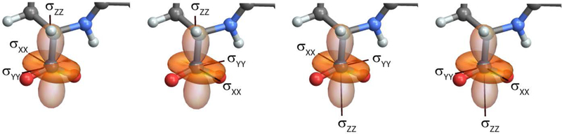 Figure 3: