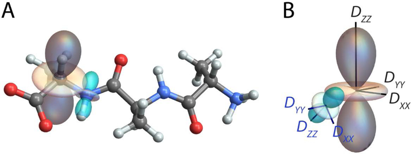 Figure 7: