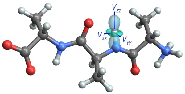 Figure 6: