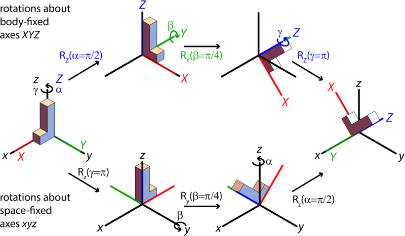 Figure 2: