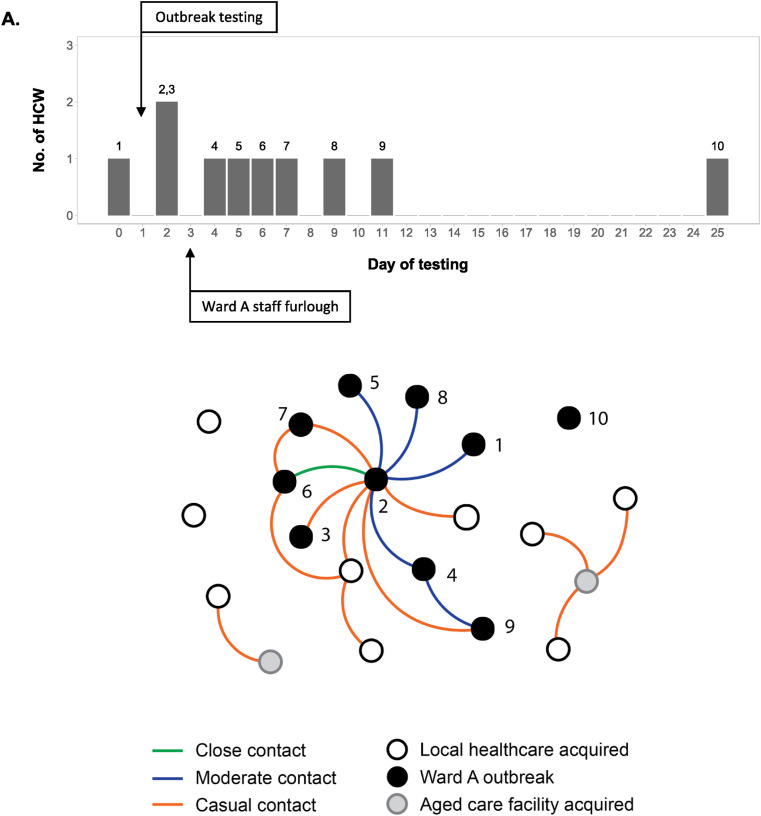 Figure 3