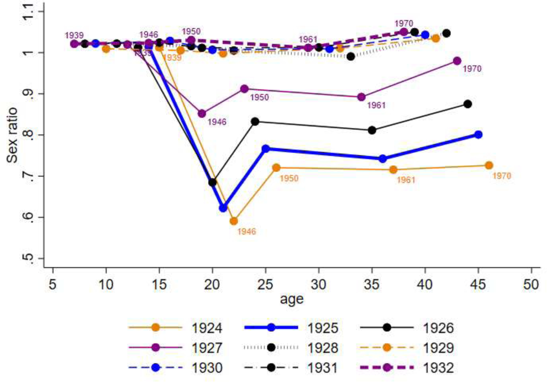 Figure 4.