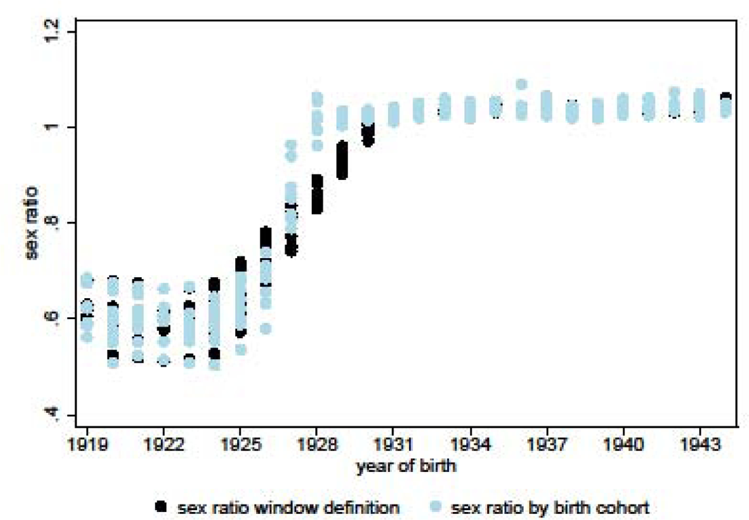 Figure 5.