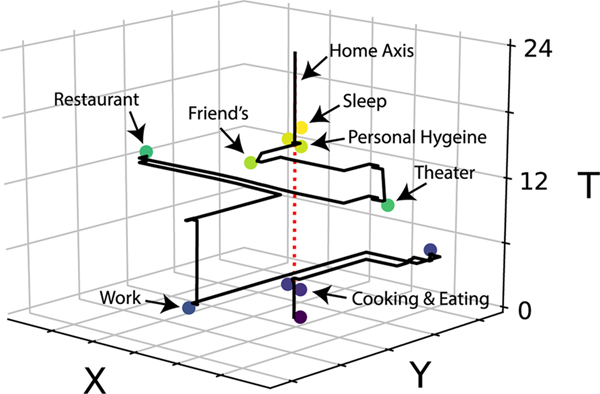 Figure 1.