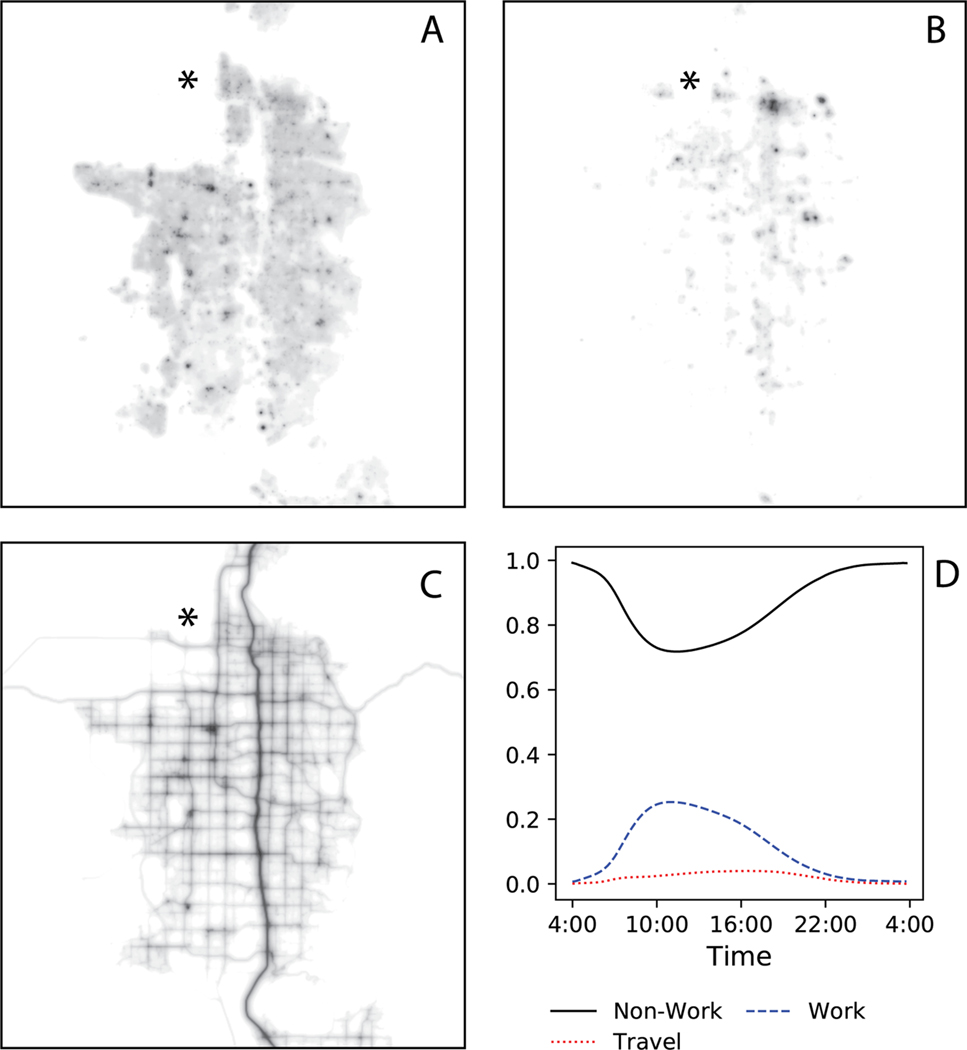 Figure 6.