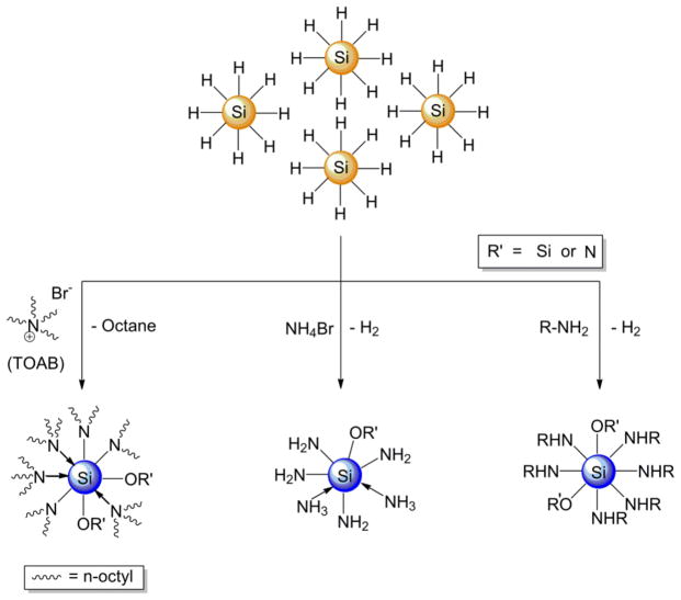 Scheme 2