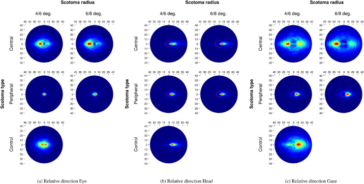 Figure 7.