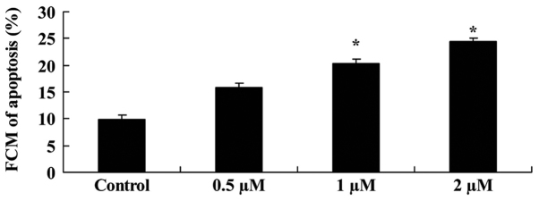 Figure 3.