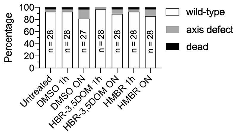 Extended Data Fig. 7