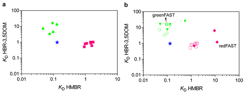 Extended Data Fig. 2