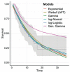 Fig. 1 -