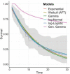 Fig. 2 -