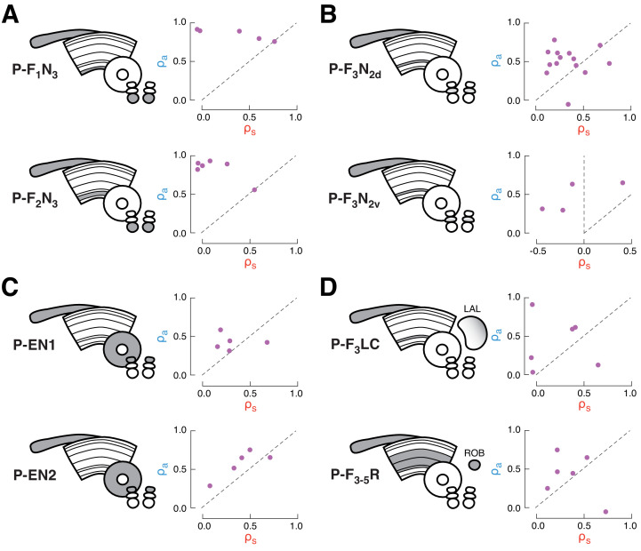 Figure 2—figure supplement 1.