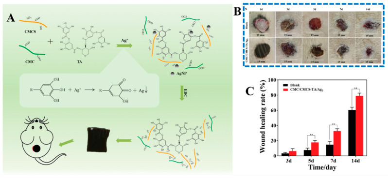 Figure 5