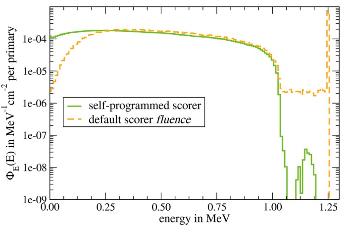 Figure 9