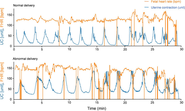 Figure 2