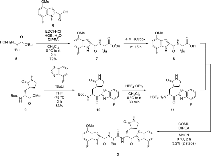 Figure 2