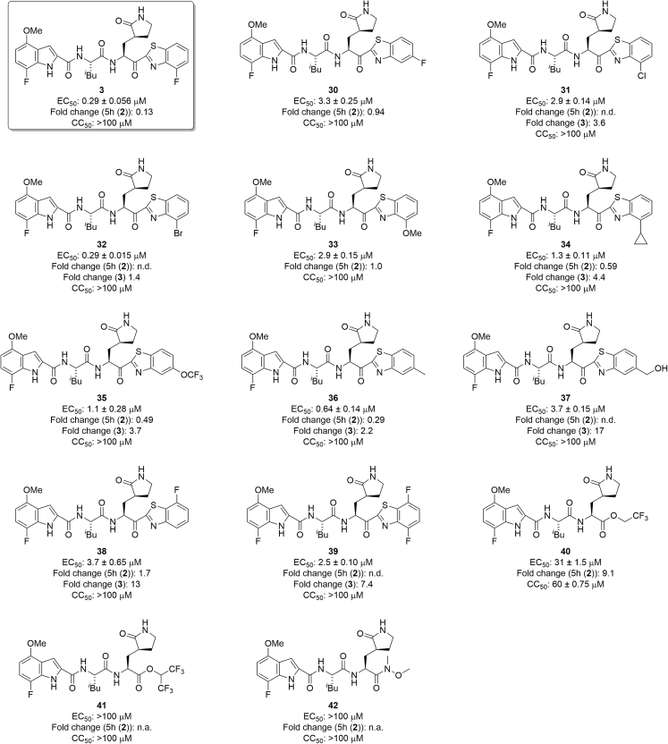 Figure 7