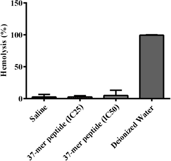 Fig. 8