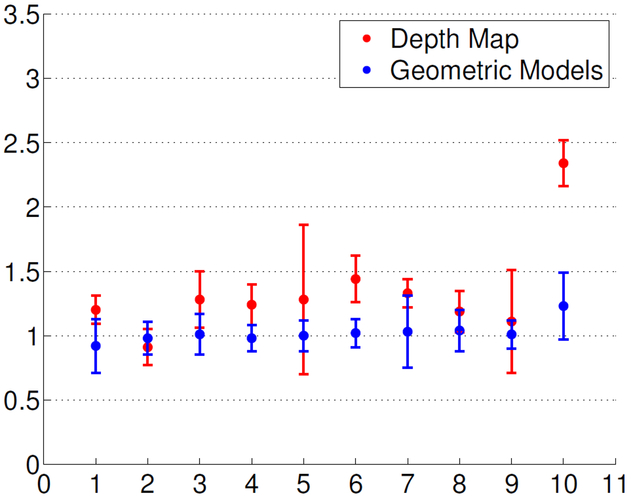 Fig. 5: