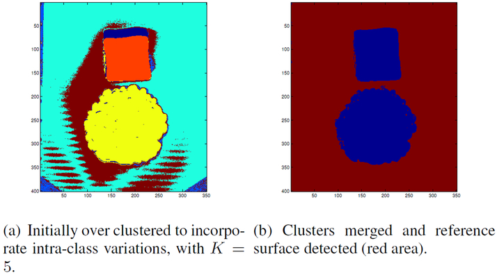 Fig. 3: