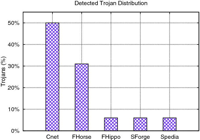 Fig. 11.