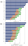 Figure 21
