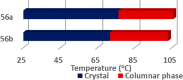 Figure 52