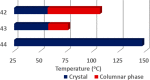 Figure 36