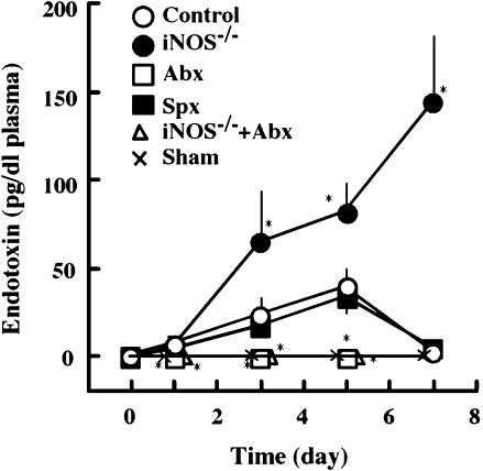 Fig. 4