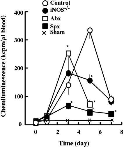 Fig. 7