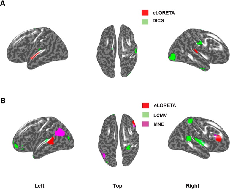 Figure 7.