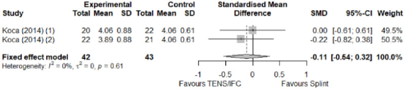 Fig 32