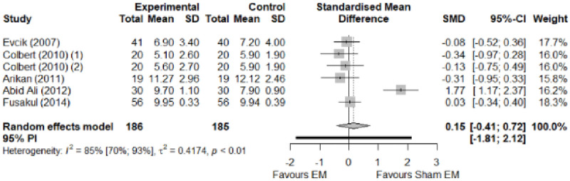 Fig 10