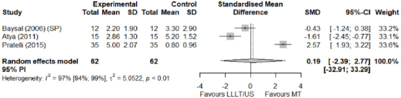 Fig 13