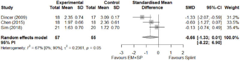 Fig 29