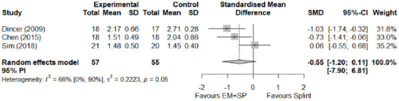 Fig 30